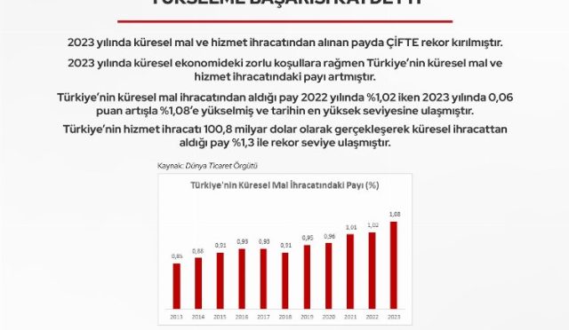 Turkiye-ihracatinda-cifte-rekor.jpeg