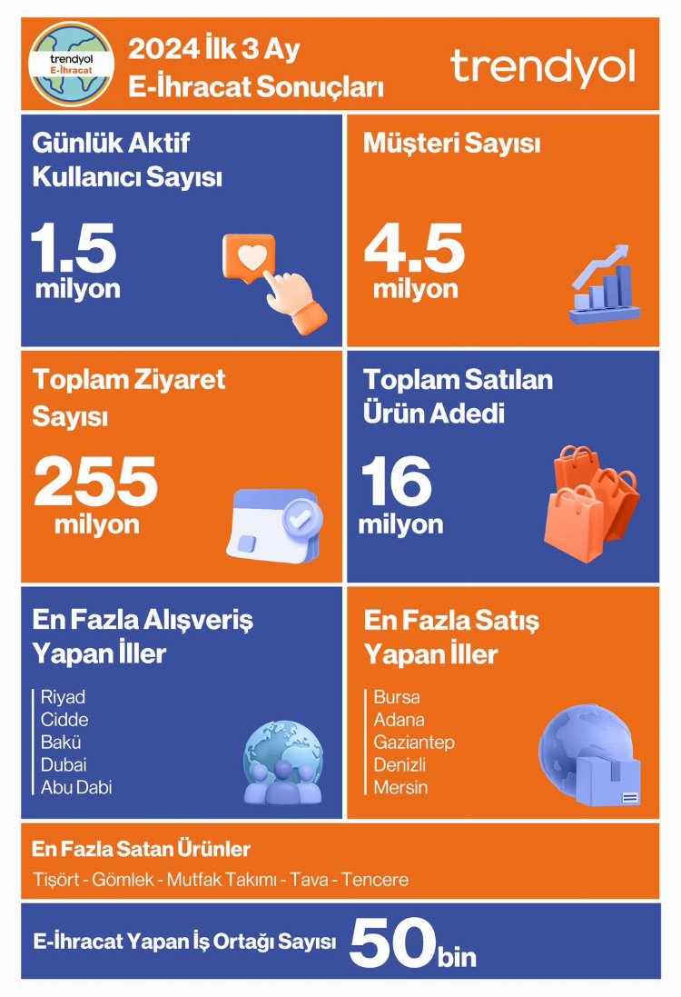 “Made in Türkiye” ürünlerine e-ticaret ilgisi