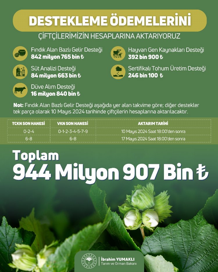 945 milyon TL’lik tarımsal destekler yatırılıyor