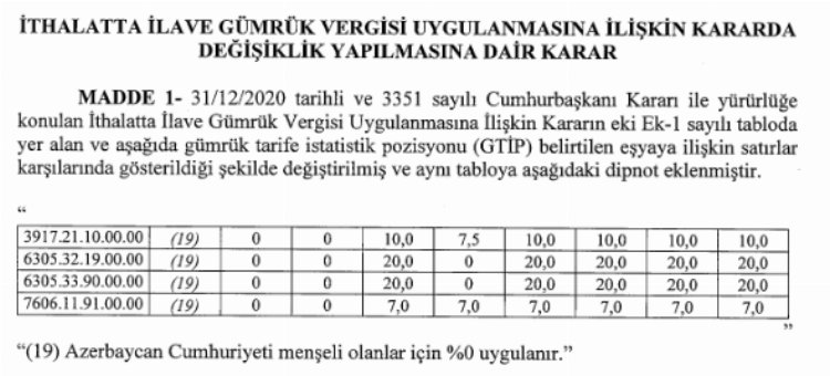 Azerbaycan’dan ithalata yeni kolaylıklar!