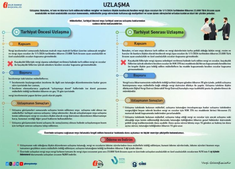 Gelir İdaresi’nden ‘Uzlaşma’ broşürü