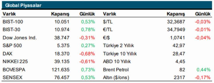 Piyasaların gözü ABD’de