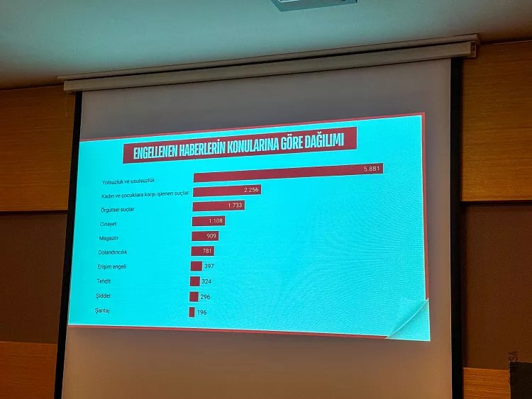 Sansür raporu yayımlandı… En çok erişim engeli ‘yolsuzluk’ haberleri