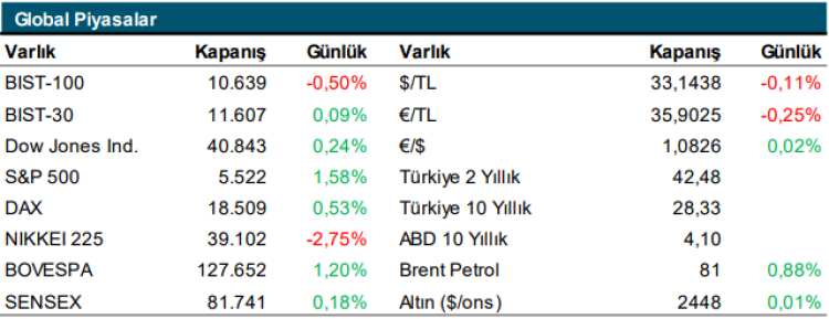 FED faiz indirim sinyali verdi