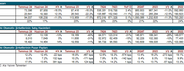 Otomotiv-sektoru-yola-temkinli-devam-ediyor.png