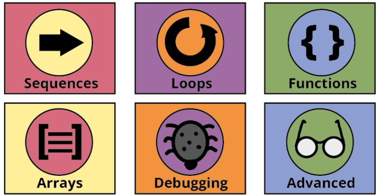 Anne-babalara yardım geldi: Eğlenceli bilgisayar dünyası – Inisiative Kid Labs