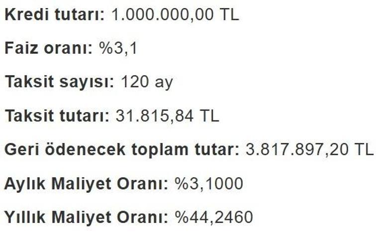 Mesken alma hayali kuranlar dikkat! Konut kredisi faizlerinde süratli değişim! İşte yeni faiz oranları – Düzgün Haber