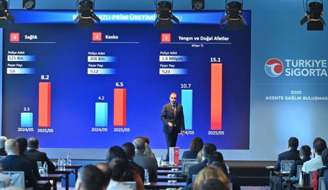 turkiyesigorta-sihhatte-bes-ayda-82-milyar-liralik-prim-uretti-1HESY7zB.jpg